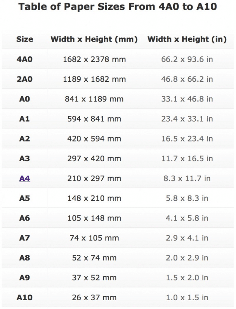 Paper Sizes for printing - Avenue Printing